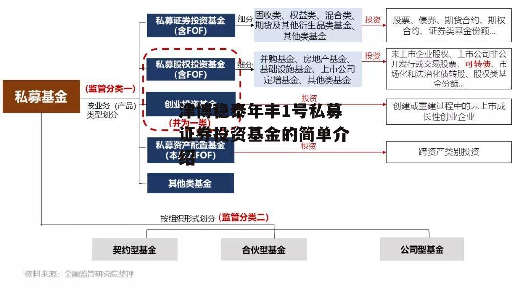 津博稳泰年丰1号私募证券投资基金的简单介绍