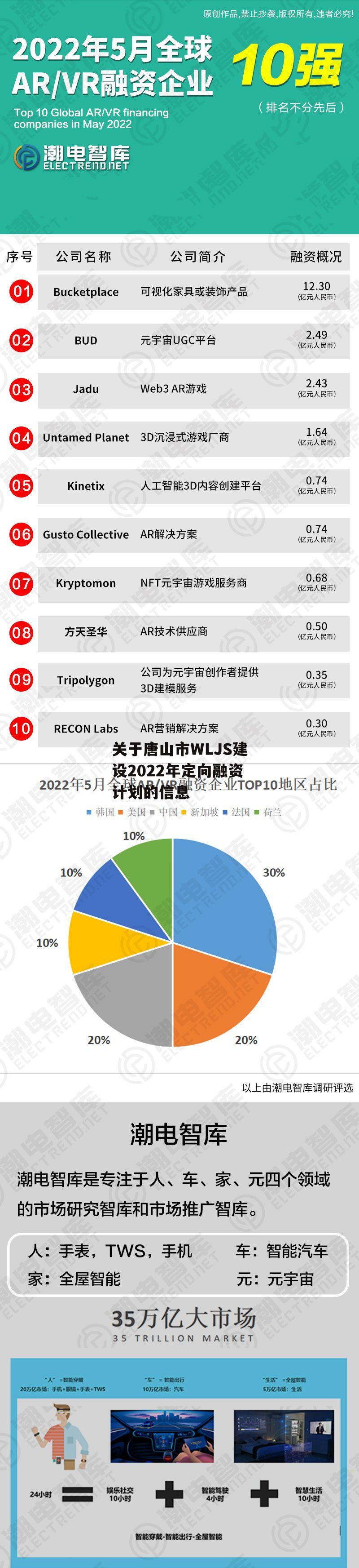 关于唐山市WLJS建设2022年定向融资计划的信息