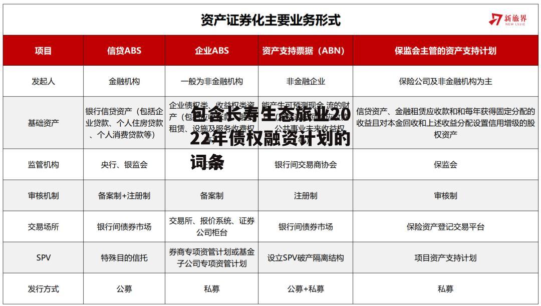 包含长寿生态旅业2022年债权融资计划的词条