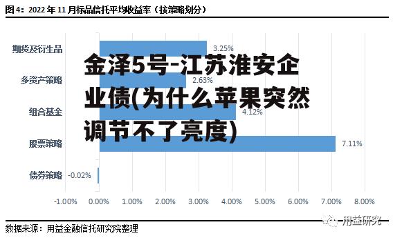 金泽5号-江苏淮安企业债(为什么苹果突然调节不了亮度)