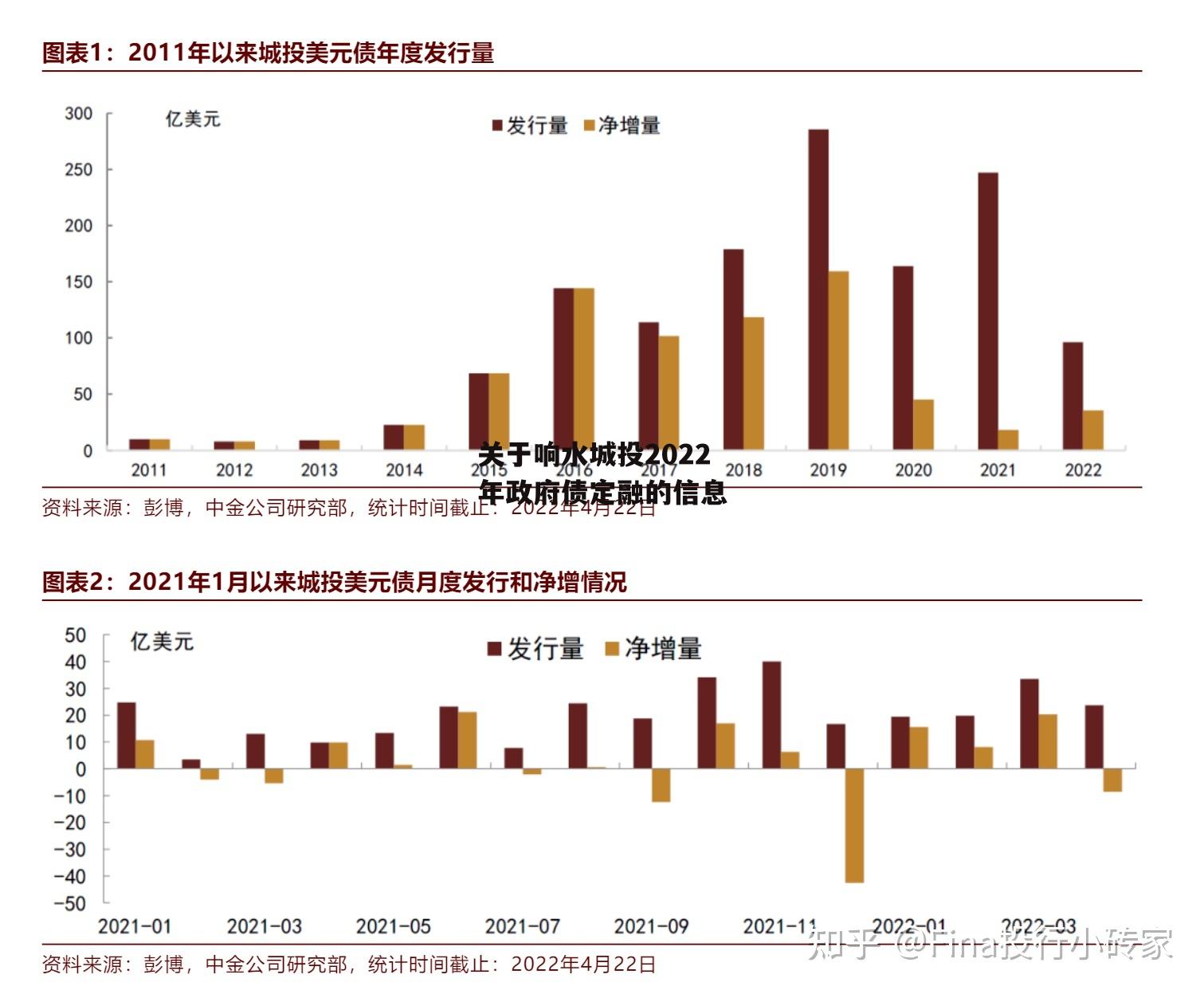 关于响水城投2022年政府债定融的信息