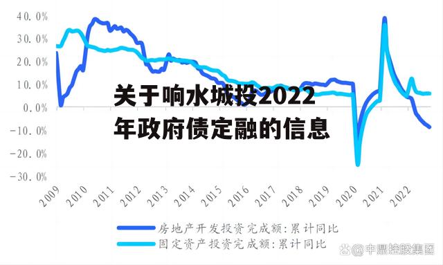 关于响水城投2022年政府债定融的信息