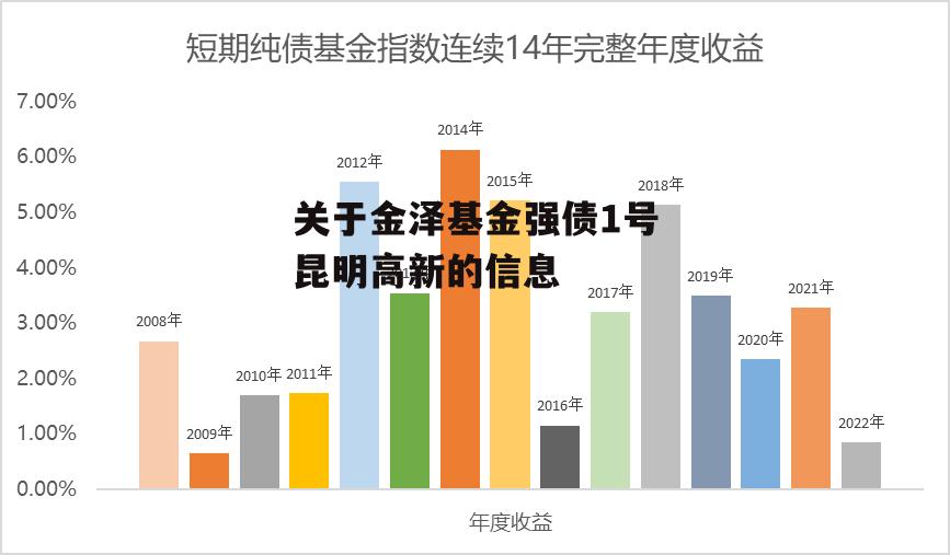 关于金泽基金强债1号昆明高新的信息