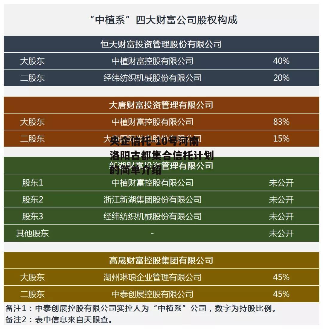 央企信托-10号河南洛阳古都集合信托计划的简单介绍