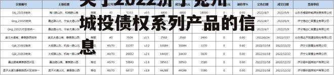 关于2022济宁兖州城投债权系列产品的信息