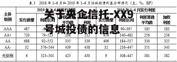 关于央企信托-XX9号城投债的信息