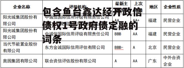 包含鱼台鑫达经开政信债权1号政府债定融的词条