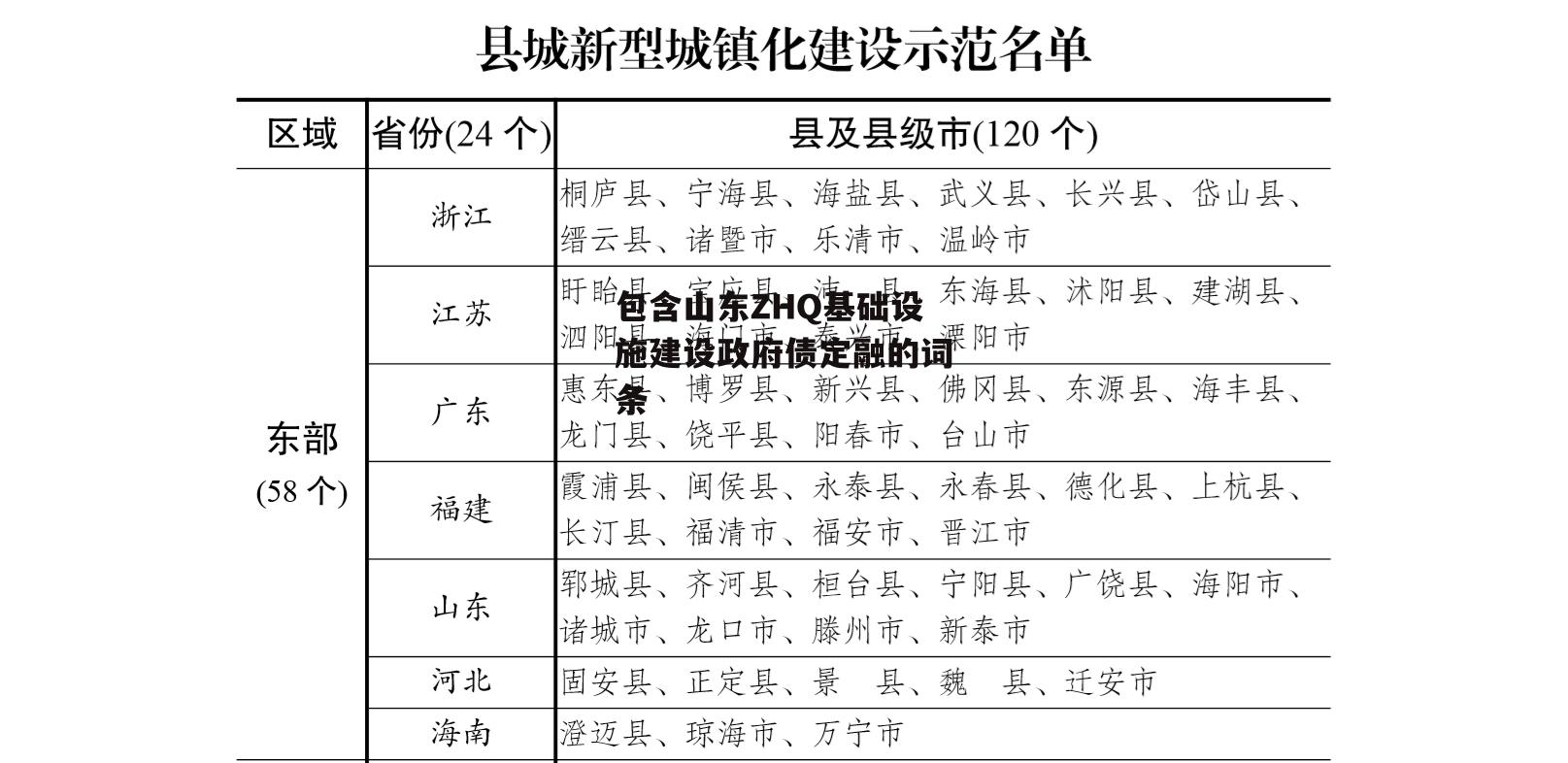 包含山东ZHQ基础设施建设政府债定融的词条