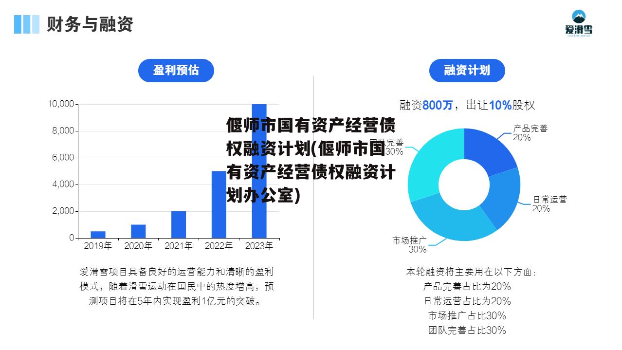 偃师市国有资产经营债权融资计划(偃师市国有资产经营债权融资计划办公室)