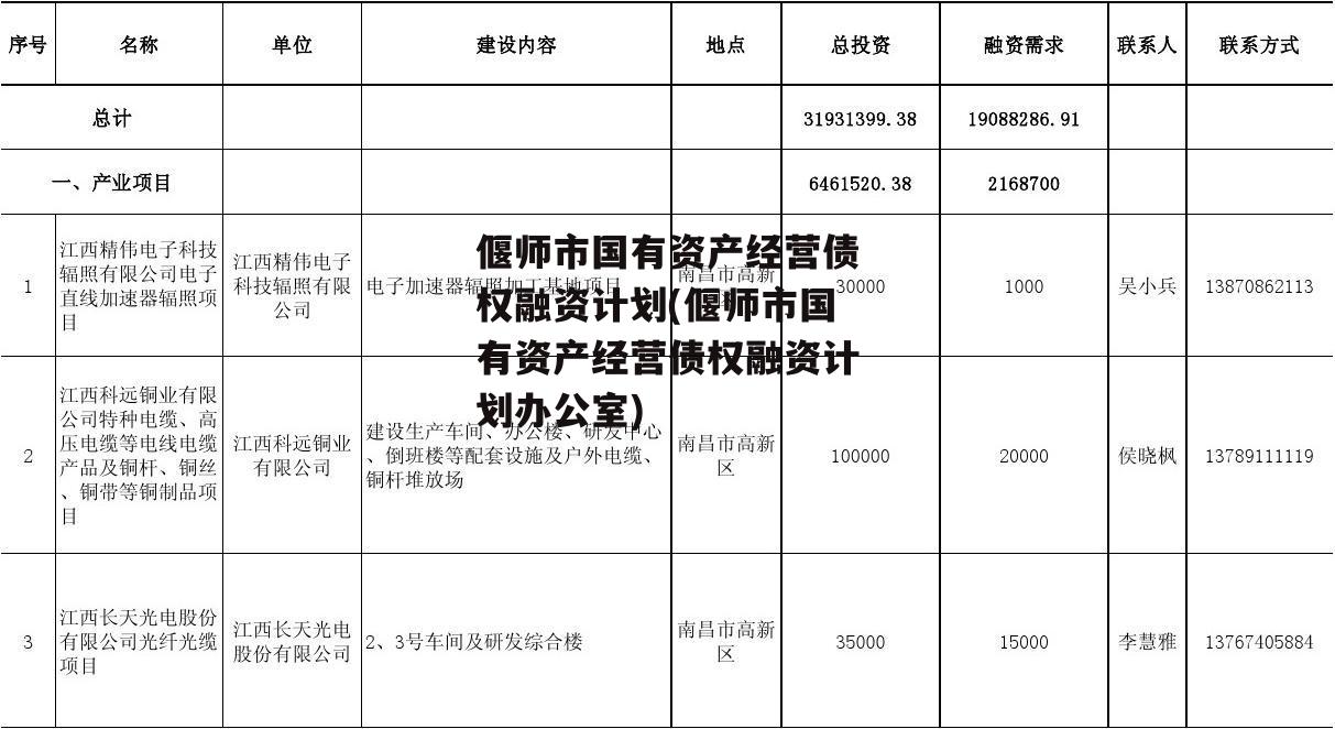 偃师市国有资产经营债权融资计划(偃师市国有资产经营债权融资计划办公室)