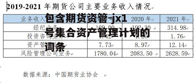 包含期货资管-jx1号集合资产管理计划的词条