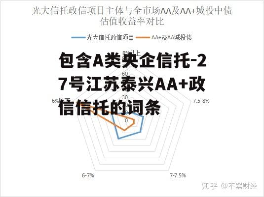 包含A类央企信托-27号江苏泰兴AA+政信信托的词条