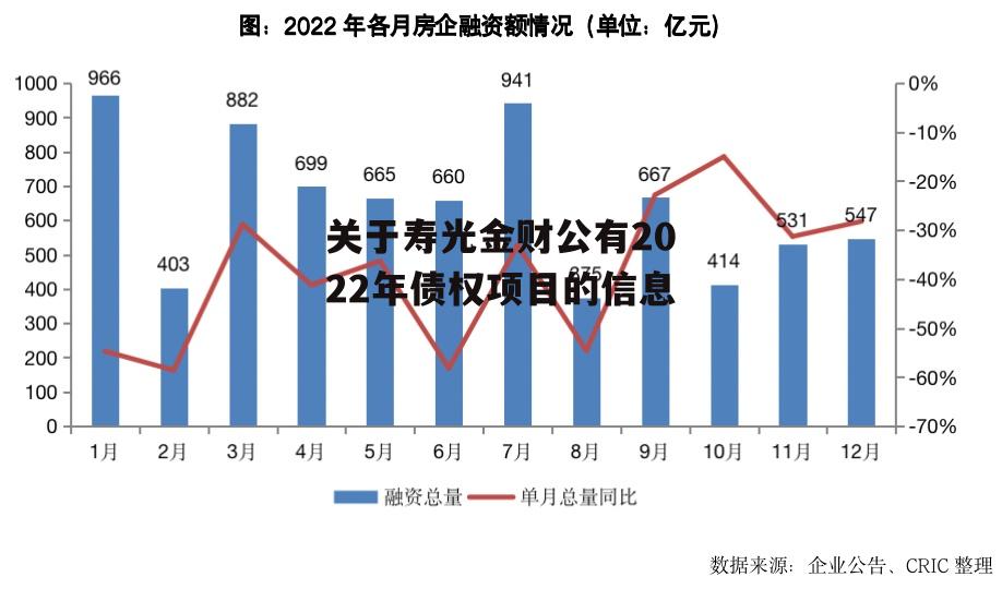 关于寿光金财公有2022年债权项目的信息