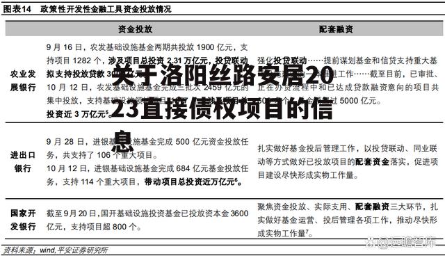 关于洛阳丝路安居2023直接债权项目的信息