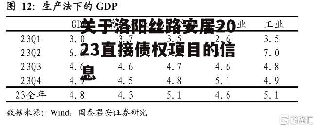 关于洛阳丝路安居2023直接债权项目的信息