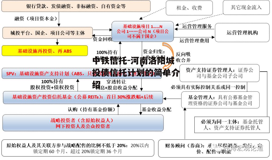 中铁信托-河南洛阳城投债信托计划的简单介绍