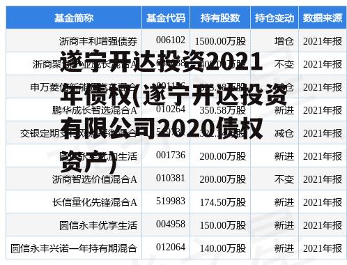 遂宁开达投资2021年债权(遂宁开达投资有限公司2020债权资产)