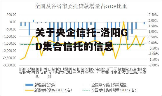 关于央企信托-洛阳GD集合信托的信息