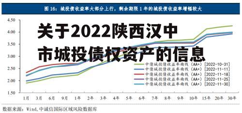 关于2022陕西汉中市城投债权资产的信息