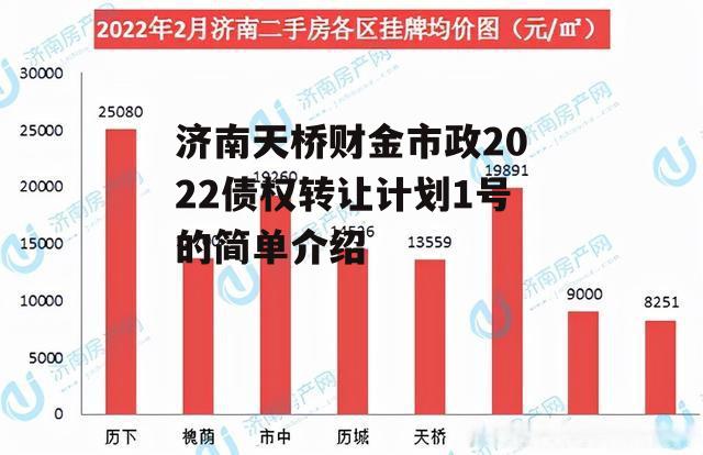 济南天桥财金市政2022债权转让计划1号的简单介绍