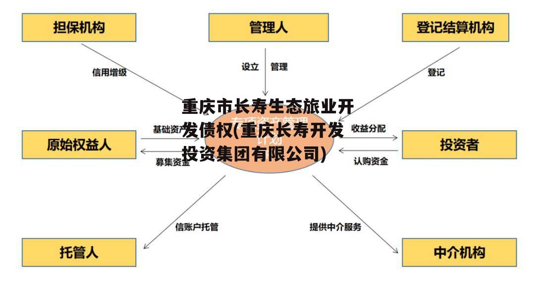 重庆市长寿生态旅业开发债权(重庆长寿开发投资集团有限公司)