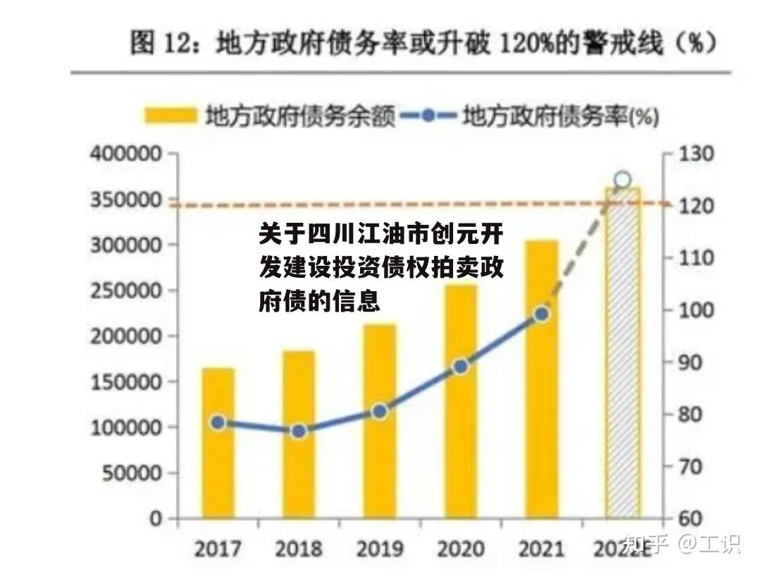 关于四川江油市创元开发建设投资债权拍卖政府债的信息