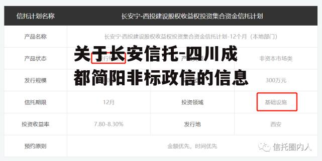 关于长安信托-四川成都简阳非标政信的信息