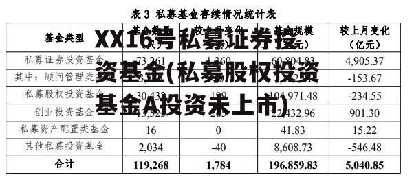 XX16号私募证券投资基金(私募股权投资基金A投资未上市)