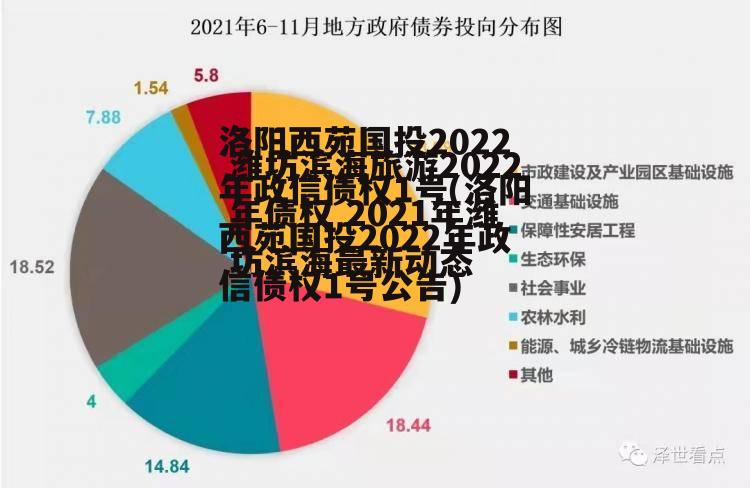 洛阳西苑国投2022年政信债权1号(洛阳西苑国投2022年政信债权1号公告)