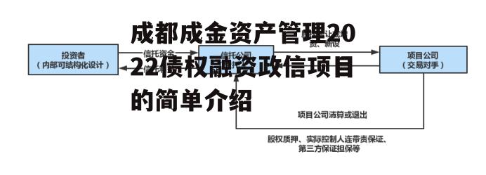 成都成金资产管理2022债权融资政信项目的简单介绍