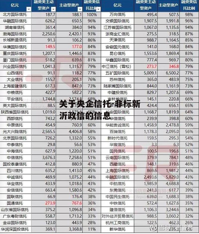 关于央企信托-非标新沂政信的信息