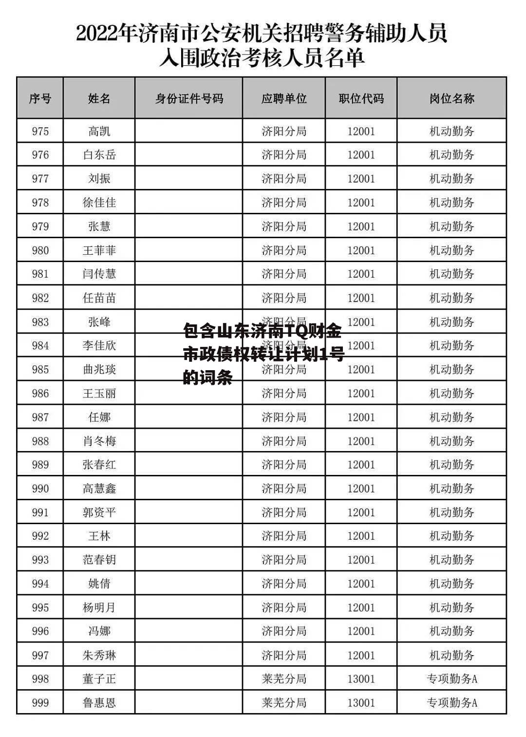 包含山东济南TQ财金市政债权转让计划1号的词条