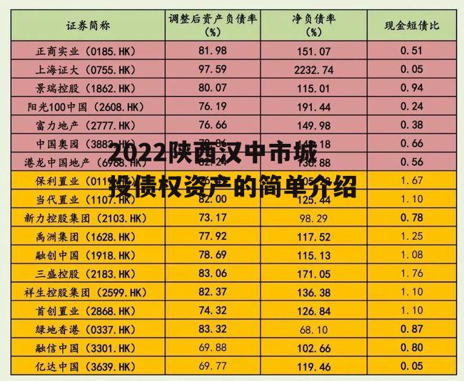 2022陕西汉中市城投债权资产的简单介绍