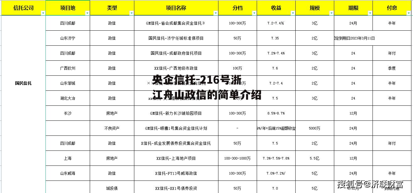 央企信托-216号浙江舟山政信的简单介绍