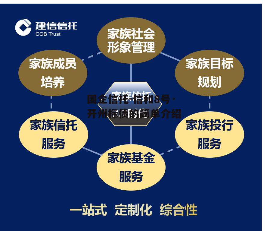 国企信托-信和8号·开州标债的简单介绍