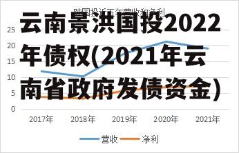 云南景洪国投2022年债权(2021年云南省政府发债资金)