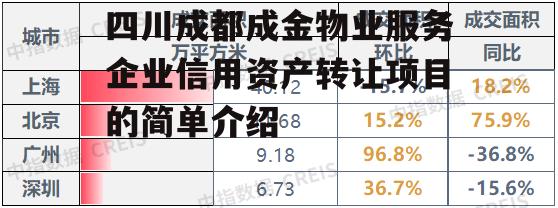 四川成都成金物业服务企业信用资产转让项目的简单介绍