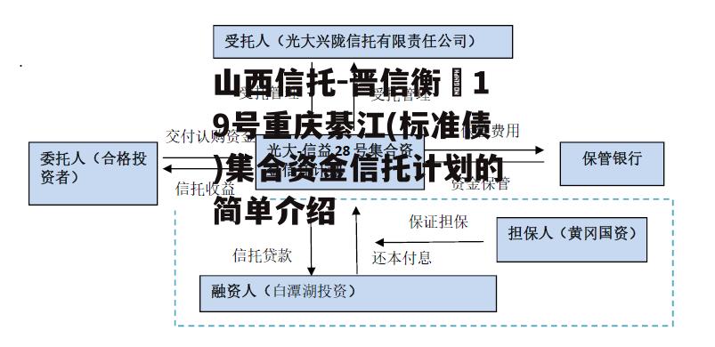 山西信托-晋信衡昇19号重庆綦江(标准债)集合资金信托计划的简单介绍