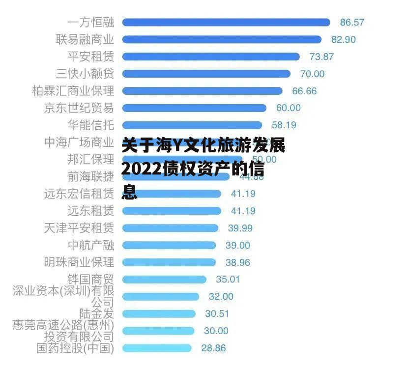 关于海Y文化旅游发展2022债权资产的信息