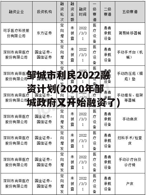 邹城市利民2022融资计划(2020年邹城政府又开始融资了)