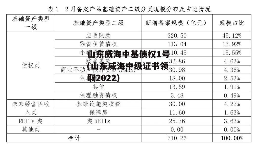 山东威海中基债权1号(山东威海中级证书领取2022)