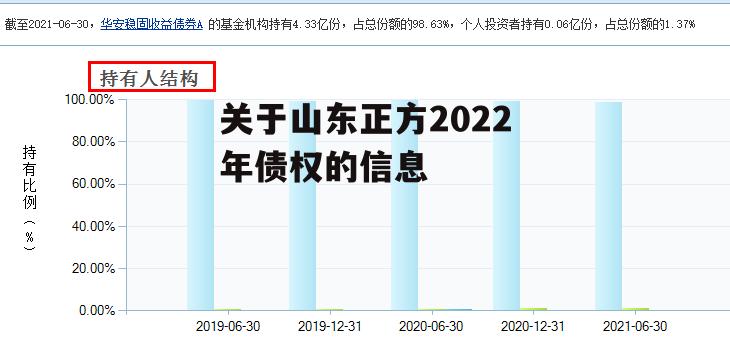 关于山东正方2022年债权的信息