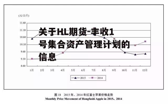 关于HL期货-丰收1号集合资产管理计划的信息