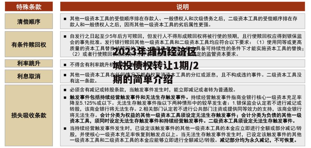 2023年潍坊经济区城投债权转让1期/2期的简单介绍