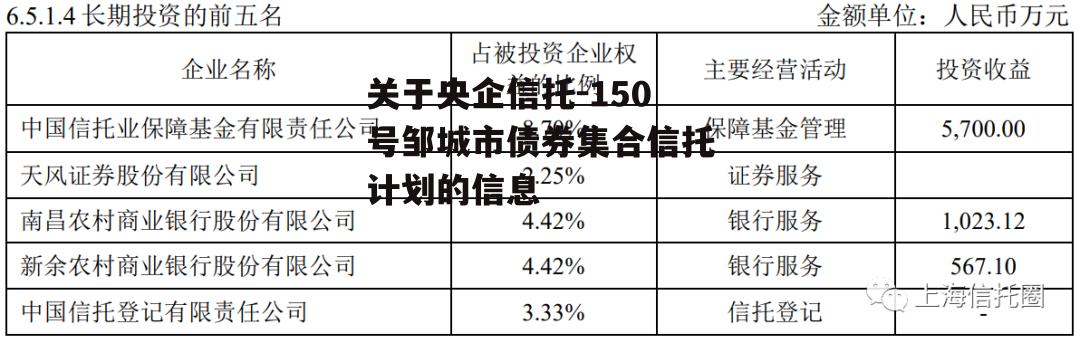 关于央企信托-150号邹城市债券集合信托计划的信息