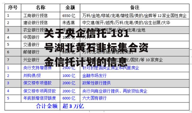 关于央企信托-181号湖北黄石非标集合资金信托计划的信息