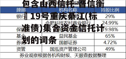 包含山西信托-晋信衡昇19号重庆綦江(标准债)集合资金信托计划的词条