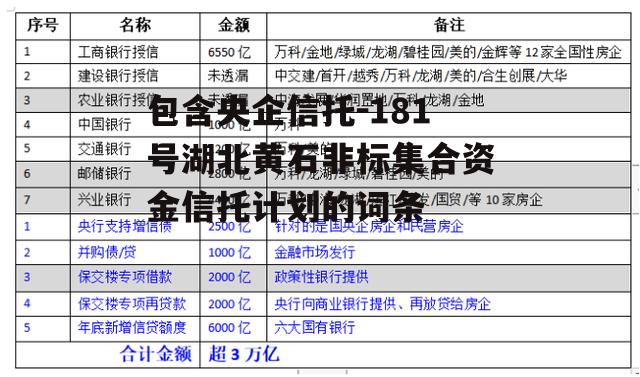 包含央企信托-181号湖北黄石非标集合资金信托计划的词条