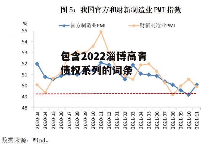 包含2022淄博高青债权系列的词条