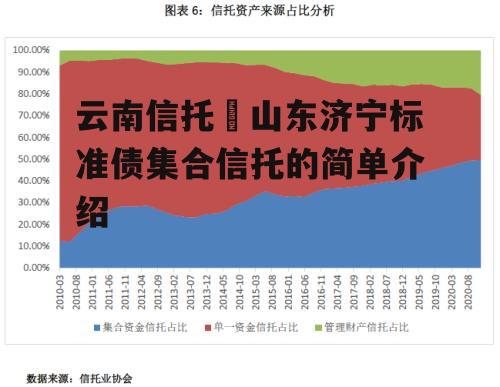 云南信托–山东济宁标准债集合信托的简单介绍